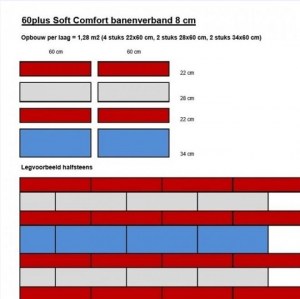 Piastrelle Banenverband 8cm Soft Comfort Grezzo A. van Elk BV